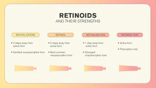 Retinoids and their Strengths